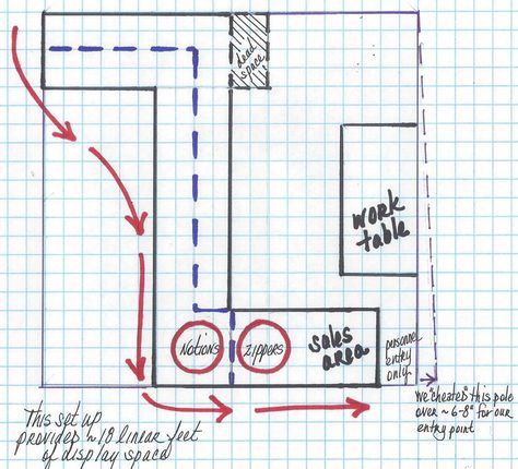 Excellent corner booth layout. http://www.studiokatdesigns.com/our-1st-retail-show-backpeddling Booth Layout, Corner Booth, Art Fair Booth, Craft Fair Booth Display, Craft Show Booths, Jewelry Booth, Craft Show Booth, Craft Booth Display, Fair Display