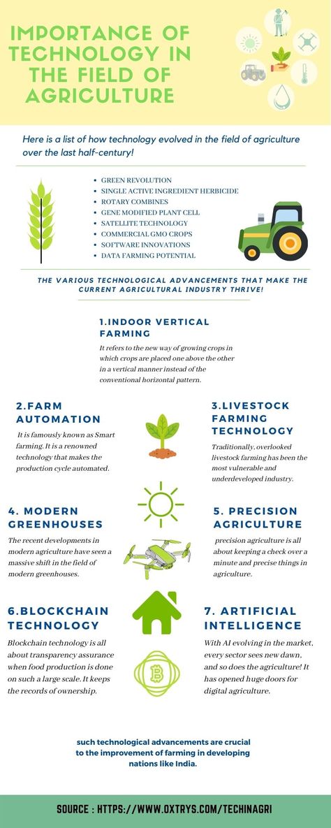 Infographic Technology in the field of Agriculture Agricultural Business Ideas, Middle School Agriculture, Agriculture Lessons For Kids, Sustainable Agriculture Poster, Agricultural Infographic, Agriculture Student Aesthetic, Agriculture Education Activities, Indoor Agriculture, Agriculture Aesthetic