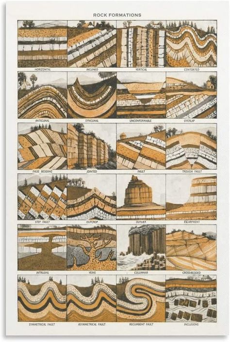 PRICES MAY VARY. PERFECT DESIGN : This Rock Formations Chart Vintage Geology Poster Antique Geological Diagram Sedimentary Rock Formations Poster can make your room full of artistic atmosphere.the It is sure to captivate wherever it is hung. MATERIAL AND PRINTGING: This Rock Formations Chart Vintage Geology Poster Antique Geological Diagram Sedimentary Rock Formations Poster The production material is the Top brand premium canvas. Adopting professionally printed with fade resistant technology an Geology Poster, Sedimentary Rock Formation, Geology Art, Matka Natura, Geology Rocks, Sedimentary Rocks, Canvas Print Display, Rock Formations, Earth Science