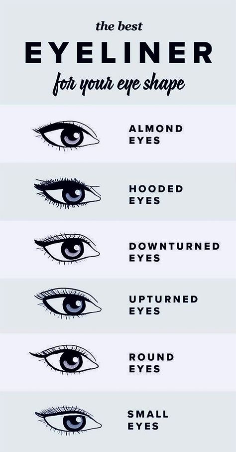 eyeliner tutorial for every eye shape Eyeliner For Each Eye Shape, Oval Face Eyeliner, Perfect Eyeliner For Eye Shape, Different Eyeliner Shapes, Eyeliner Almond Shaped Eyes, How To Find Your Eye Shape, Eyeliner Based On Eye Shape, Eyeliner Shapes For Different Eyes, Eyeliner Tutorial For Almond Eyes