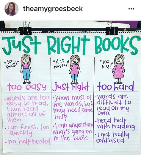 Just Right Book Anchor Chart, Ela Anchor Charts, Just Right Books, Classroom Anchor Charts, Reading Anchor Charts, 2nd Grade Ela, 4th Grade Reading, 3rd Grade Reading, 2nd Grade Reading