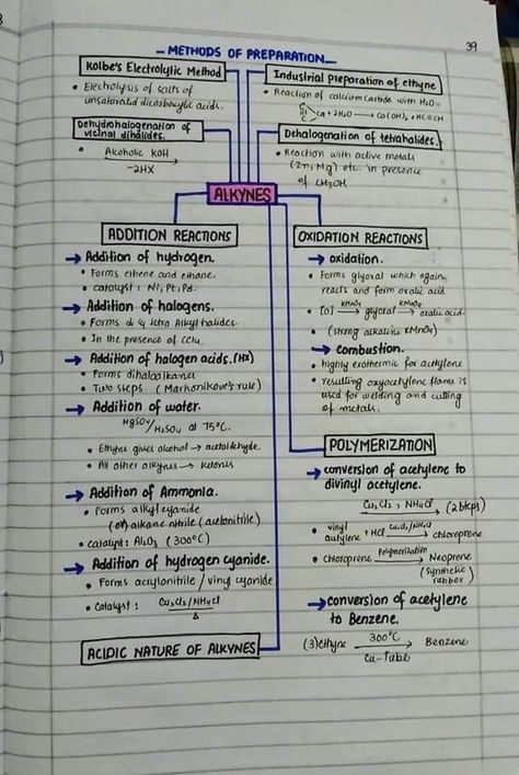 Preparation of alkyne chemical asad Ncert Chemistry Notes, Chemistry Lessons Note, Pretty Chemistry Notes, Honors Chemistry Notes, Inorganic Chemistry Notes Neet, Iupac Naming Organic Chemistry Notes, Chemistry Neet Notes, Hydrocarbons Chemistry Notes Class 11, Thermochemistry Notes