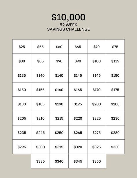 Vacation Money Saving Challenge, Ten Thousand Dollar Savings Plan, 10 000 Savings Plan Weekly, No Weekly Savings, 52 Weeks Saving Challenge Free Printable, Money Saving Challenge For A House, Saving Challenge Weekly Pay, Saving 10 000 In A Year Biweekly, Every Two Weeks Savings Money Challenge