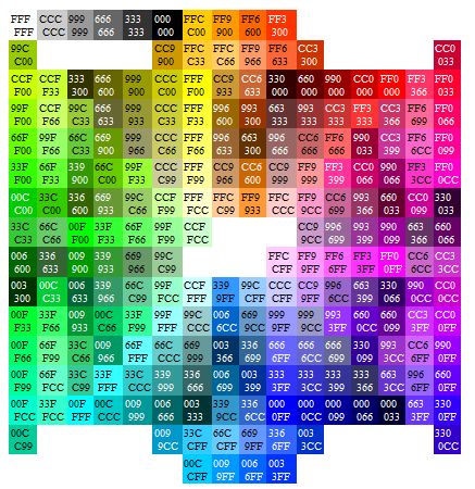 HTML CSS WIKI - the ultimate database - Color Codes Html Color Codes, Learn Html, Web Colors, Web Programming, Hex Color Codes, Html5 Css3, Web Design Tips, Color Codes, Html Css