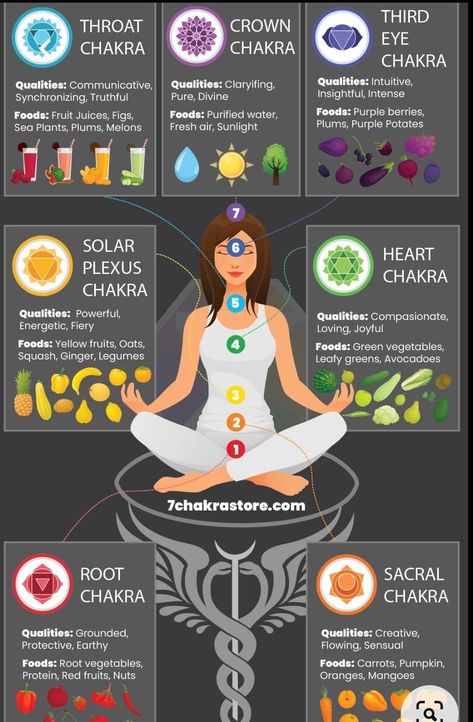 Chakra For Beginners, Chakra Healing Meditation, Chakra Health, Yoga Facts, Yoga Poses For 2, Latihan Yoga, Chakra Affirmations, Energy Healing Spirituality, Chakra Yoga