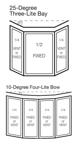 Bay & Bow Window Line Drawings Large Bay Window Living Room, Bay Window Exterior Ideas, Small Bay Window Ideas, Bay Window Installation, Bay Window Exterior, Bay Window Benches, Bow Windows, Window Options, Bay Window Living Room