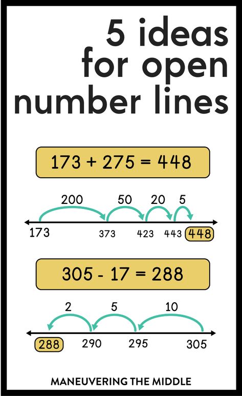 These 5 ideas for open number lines will help your students solve math problems from fluency to word problems. | maneuveringthemiddle.com Open Number Line, Proportional Relationships, Maths Activities Middle School, Line Diagram, Number Lines, Problem Solving Strategies, Rational Numbers, Negative Numbers, Math Intervention