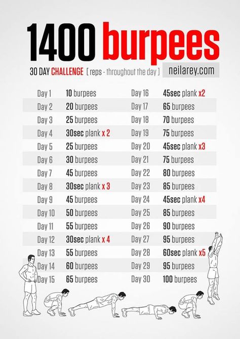 1400 Burpees challenge! Burpee Challenge, Burpee Workout, Trening Sztuk Walki, Latihan Kardio, Fitness Challenges, 30 Day Fitness, Swim Training, 30 Day Workout Challenge, Fitness Challenge