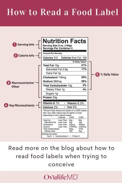 Read Food Labels, Ttc Tips, Fertility Smoothie, Balanced Eating, Baby Dust, Fertility Foods, Reading Food Labels, Nutrition Facts Label, Fertility Diet