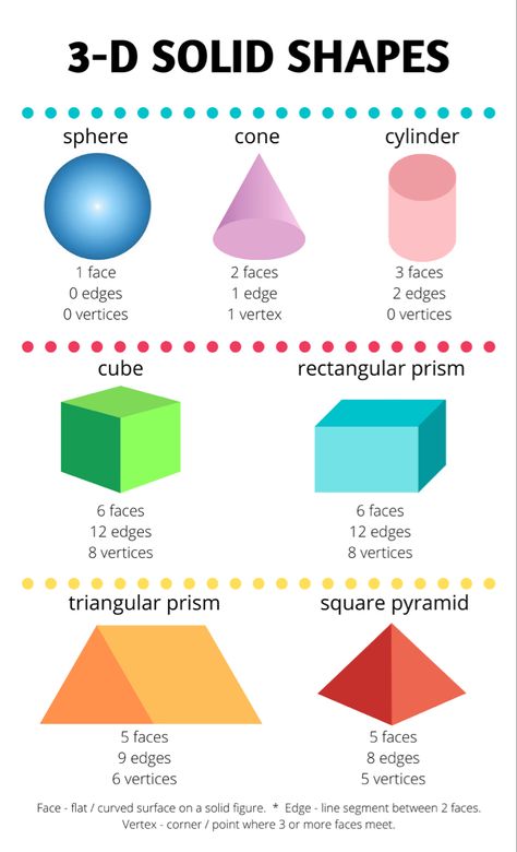 Solid Shapes Worksheet, Free Math Centers, Shapes Matching, Shapes Poster, Shape Chart, Cool Math Tricks, Everyday Math, Teaching Shapes, Math Charts