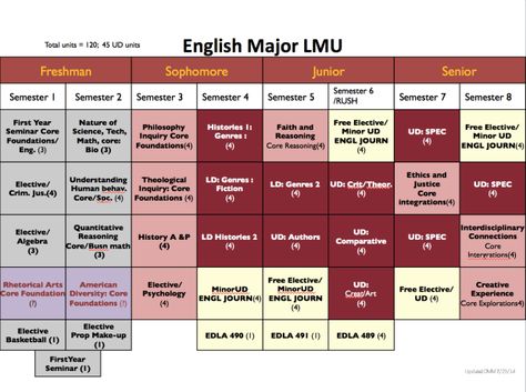 Schedule College, College Class, English Major, Class Schedule, Oc Ideas, How To Organize, On Time, First Year, West Coast