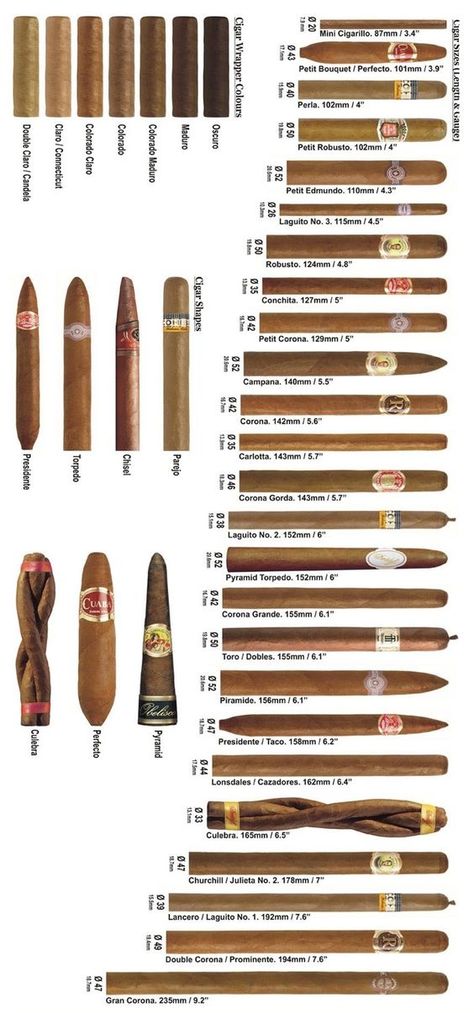 Zigarren Lounges, Premium Cigars, Cuban Cigars, Pipes And Cigars, Good Cigars, Cigars And Whiskey, Humidor, Puff And Pass, Cigars