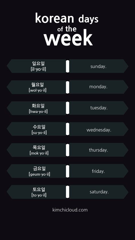 In this lesson we will introduce the words for the days of the week in Korean. These words have their roots in the Chinese language and the elements of nature. Korean Practice, Speaking Korean, Korean Slang, Korean Study, Learn Basic Korean, Korean Learning, Learn Korean Alphabet, Bahasa Jepun, Easy Korean Words