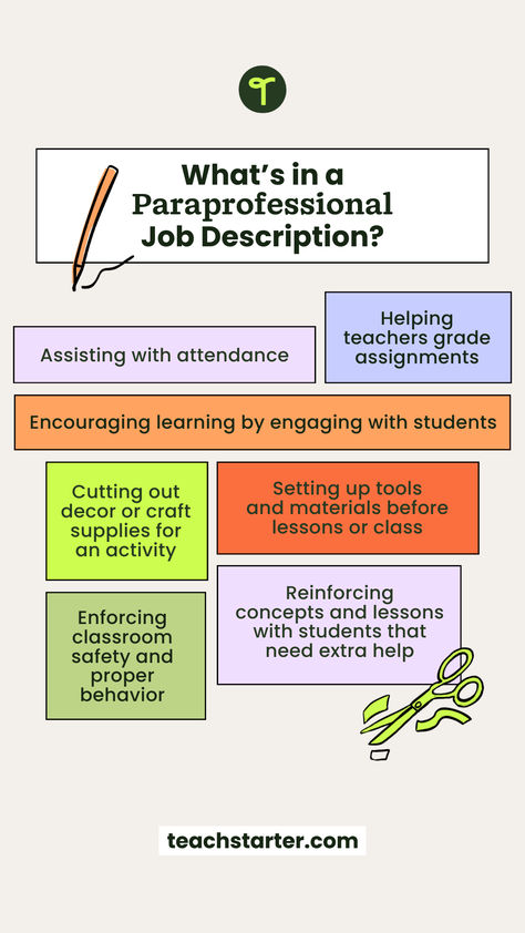 Whether you’re a new teacher who has just been told they’re getting a para for their classroom, or you’re weighing your options for a career in education, you might be wondering what’s in a paraprofessional’s job description and what their salary looks like.  Our teacher team sat down to pull together all the details you’ll need to know, from what paraprofessional certification looks like to what questions you may be asked in a paraprofessional job interview. Special Education Paraprofessional Tips, Paraprofessional Tips, Special Education Paraprofessional, Vision Board Images, What Questions, Teacher Team, New Teacher, Classroom Jobs, What If Questions