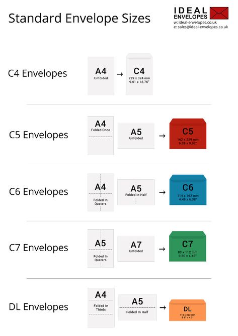 Printable Standard Envelope Size Guide #envelope #envelopes #sizes A4 Envelope Design, Envelope Size Chart, Envelope Design Template, Standard Card Sizes, Wedding Invitation Size, Free Printable Birthday Invitations, Documents Design, Invitation Envelope, Printable Invitation Templates