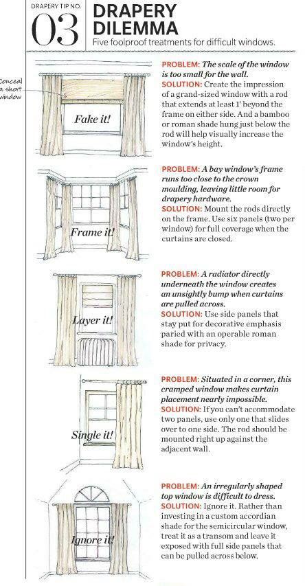 Drapery Dilemma reference chart Window Dressings, Interior Design Tips, My New Room, Curtains With Blinds, Window Coverings, Decorating Tips, تصميم داخلي, Window Treatments, Home Deco