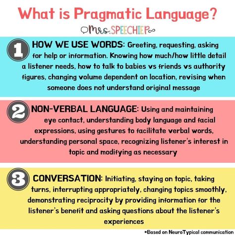 Speech Language Pathology Grad School, Speech Therapy Tools, Preschool Language, Language Disorders, Slp Activities, Speech Path, Social Communication, Speech Therapy Materials, Speech Therapy Resources