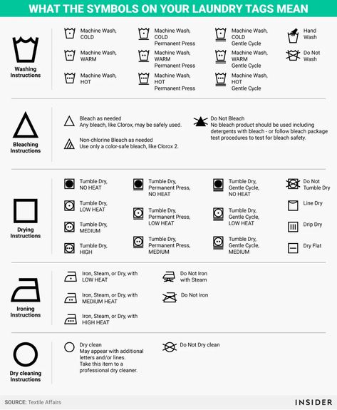 Laundry Tag Symbols, Symbol Meanings, Mining Rig, Laundry Business, Bitcoin Mining Rigs, Laundry Symbols, Laundry Tags, Bleach Product, Baby Christening