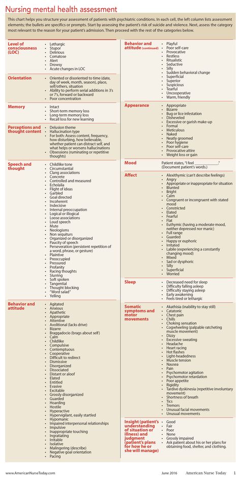 Behavioral Health Nursing, Psych Assessment, Psych Medications, Nursing Notes Examples, Psych Np, Assessment Nursing, Psych Nursing, Charting For Nurses, Nursing Documentation