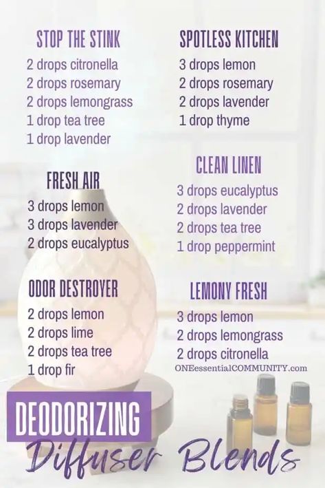 Smelly Washing Machines, Stinky Shoes, Citronella Essential Oil, Essential Oil Combinations, Thyme Essential Oil, Diy Essential Oil Recipes, Essential Oil Diffuser Blends Recipes, Young Living Essential Oils Recipes, Essential Oils Guide