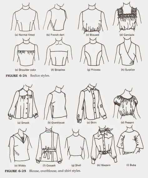 Types Of Short Sleeves, Fashion Terminology, Fashion Infographic, Fashion Dictionary, Fashion Silhouette, Fashion Terms, Fashion Sketches Dresses, Fashion Vocabulary, Fashion Figures