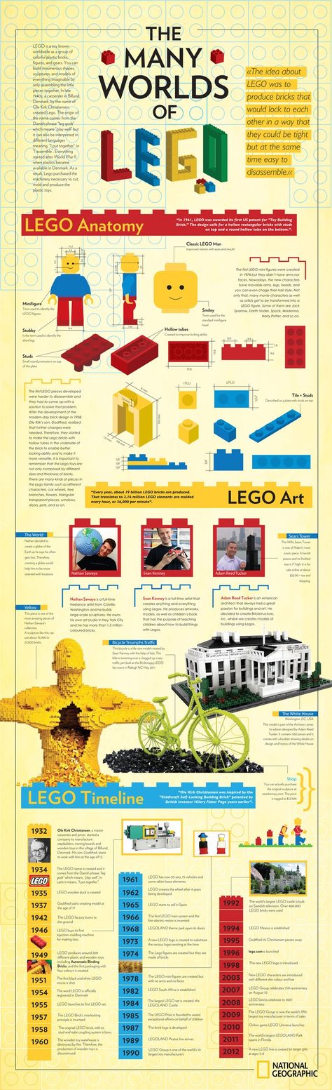 infographic, many worlds of lego Lego Infographic, Lego History, Impact Report, Lego Poster, Lego Wedo, Catalog Ideas, History Infographic, Lego Club, Data Visualisation