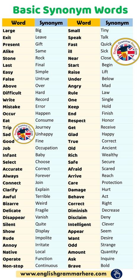 English Words Synonyms, Words Synonyms English, Basics Of English Grammar, Words And Synonyms, Basic English Words For Kids, English Basic Learning, Ielts Vocabulary Synonyms, Synomyns Words, Ielts Synonyms Words