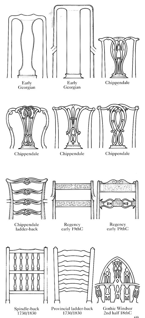 Diagram of  British chair backs early Georgian to 2nd half of 18th century. Furniture Styles Guide, Interior Design History, Drawing Furniture, Georgian Interiors, Georgian Furniture, Period Furniture, Furniture Rehab, Cozy Room Decor, Antique Chairs