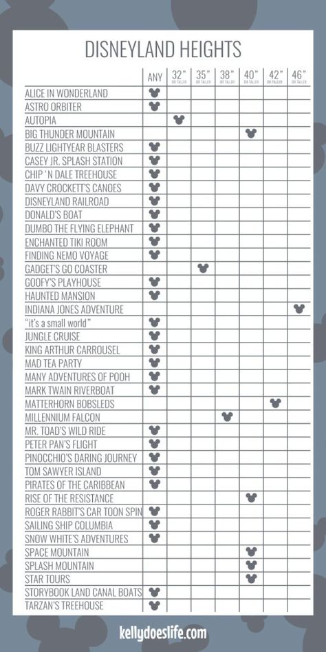 Disneyland Best Route, Disneyland Ride Height Requirements, Disneyland Trip Planning 2023, Disneyland Height Requirements, Toddler Disneyland, 2023 Disneyland, Things To Do At Disneyland, Disneyland 2023, Disneyland Trip Planning