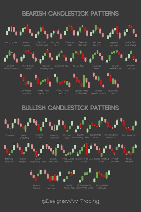 Candlestick Chart Patterns Hd, Uptrend Chart, Bearish Candlestick Pattern, Bullish Patterns, Price Action Trading Patterns, Candle Patterns, Candlestick Patterns Cheat Sheet, Bullish Candlestick Patterns, Stock Patterns