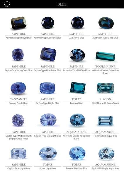 gemstone color guide blue Gem Reference, Light Blue Gemstone, Gemstones Chart, Jewelry Knowledge, Jewelry Education, Color Guide, Jewellery Shop, Minerals And Gemstones, Blue Gems