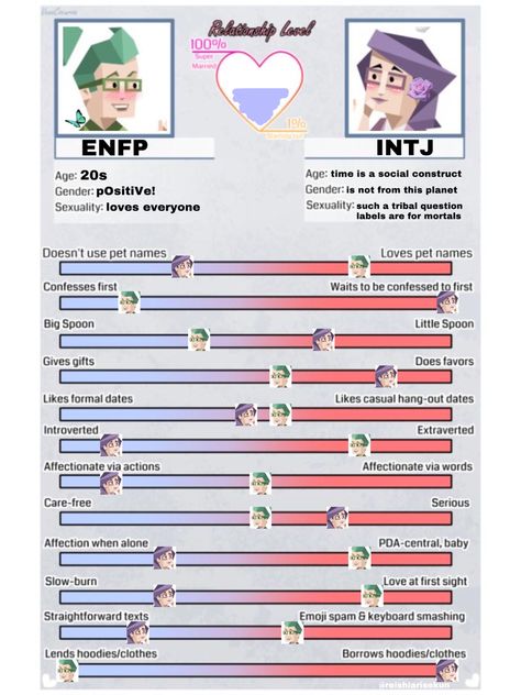 Enfp Boyfriend Intj Girlfriend, Enfp X Intj Anime, Enfp Male X Intj Female, Enfp X Intj Relationship, Enfp And Intj Relationship, Intj X Enfp Couple, Intj And Enfp Relationship, Intj Girl Aesthetic, Intj Enfp Relationship