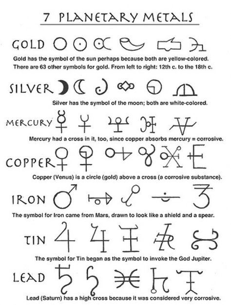 7 planetary metals. interesting. energy does not work well with metals; lets split them up further Secret Energy, Planetary Symbols, Alchemic Symbols, Alphabet Symbols, Wiccan Magic, Occult Symbols, Alchemy Symbols, Magic Symbols, Witchcraft Spell Books