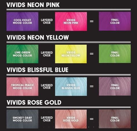 PRAVANA Vivids Mood Color - Color - Modern Salon Hair Color Wheel, Pravana Hair Color, Crazy Hair For Kids, Chromasilk Vivids, Porous Hair, Pulp Riot Hair Color, Hairdressing Training, Pravana Vivids, Color Formulas