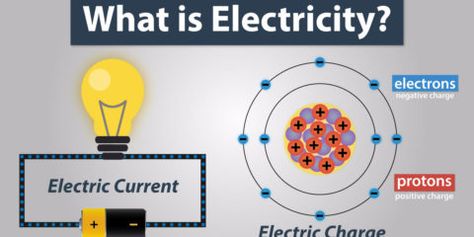 What is Electric Charge and How Electricity Works What Is Electricity, Electrical Knowledge, How Electricity Works, Electric Charge, Physics Notes, Electrical Circuit Diagram, Electronics Basics, Electric Field, Enrichment Activities