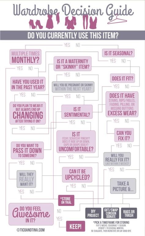 I've struggled a lot over the years figuring out what to get rid of out of my closet, mostly because I've had the notion of "making do". But the last several ye Get Rid Of Clothes, Guide Infographic, Wardrobe Organizer, Minimalist Closet, Wardrobe Organisation, Decision Tree, Diy Essentials, Diy Wardrobe, Minimalist Capsule Wardrobe