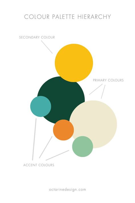 colour palette inspiration Organic Brand Color Palette, Logo Colour Scheme, Eco Friendly Colour Palette, Color Palette Sustainability, Website Design Color Palettes Colour Schemes, Natural Branding Design Color Palettes, Non Profit Color Palette, Friendly Colour Palette, Sustainability Colour Palette