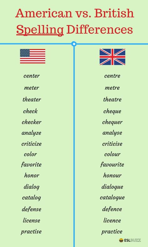 Difference Between American And British English, American English Vs British English, American And British English, Canadian English, British And American English, British Spelling, Tatabahasa Inggeris, American Words, Materi Bahasa Inggris