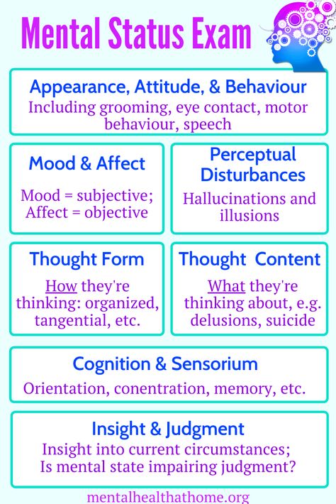 Psychotropic Medication Cheat Sheet, Pmhnp Psychiatric Nursing, Lmhc Student, Mental Health Nursing Student, Psych Nurse Practitioner, Pmhnp Student, Psych Assessment, Mental Status Exam, Health Assessment Nursing