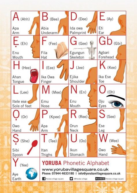 Yoruba Alphabet, Yoruba History, Names In Different Languages, Nigerian Language, Yoruba Culture, African Languages, Yoruba Language, Language Journal, Phonics Activity