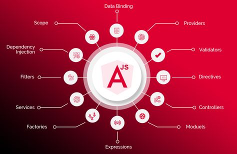 Cloud Computing, What Is Html, Machine Learning Projects, Angular Js, Digital Marketing Trends, Learning Projects, Job Portal, Open Source, Web Application