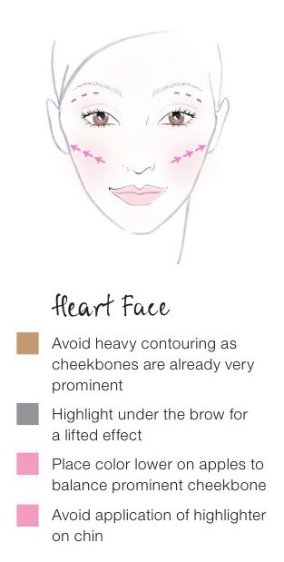 How to Contour for your Face Shape: Heart Face Makeup Placement, Contour Heart Shaped Face, Different Ways To Contour, Heart Shaped Face Makeup, Makeup Placement, Heart Face Makeup, Heart Shaped Face, Blush Application, Heart Care