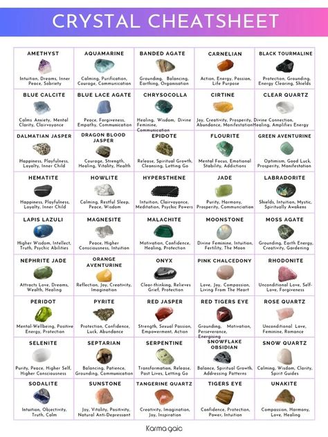 Scribd is the world's largest social reading and publishing site. Crystal Meanings Charts, Crystal Poster, Energy Stones Crystal Healing, Crystal Identification, Different Crystals, Gemstones Chart, Crystal Healing Chart, Agate Rocks, Magic Stones