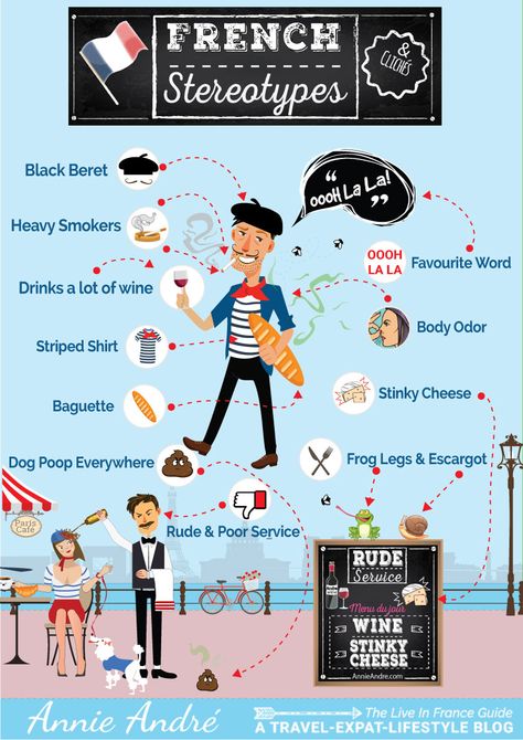 Here is a detailed look and infographic about some of France's most pervasive stereotypes and clichés that most French people are fed up hearing about. French Stereotypes, Learn To Speak French, French Flashcards, Montessori Elementary, French Activities, French People, Song Words, French Classroom, Teacher Memes