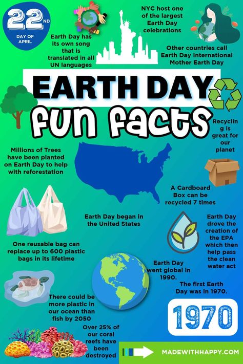 Learn some Earth Day Fun Facts For Kids of all ages! We're sharing the history of the holiday along with other fun trivia questions. Study Facts, Fun Questions For Kids, Earth Day Facts, Fun Facts About Earth, Diversity Activities, Facts About Earth, Earth Day Coloring Pages, Fun Trivia Questions, Earth Day Posters