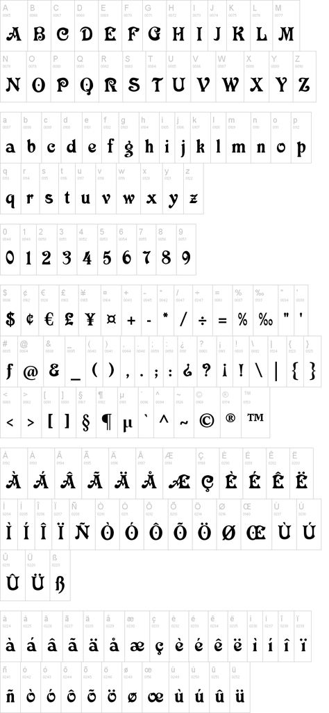 Victoria CAT Apothecary Font Alphabet, Newspaper Font, Top Secret Stamp, Historical Fonts, Times Font, Old English Alphabet, Newspaper Letters, Old Fonts, Fonts Handwriting Alphabet