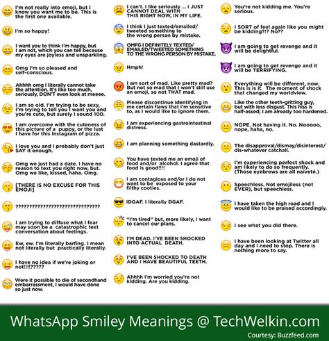 WhatsApp Smiley Faces and their meanings. Emoji Meanings Whatsapp, Whatsapp Emoji Meanings Symbols, Emoji Meanings Symbols, Emoticon Meaning, Emojis And Their Meanings, Emoji Chart, Smiley Symbols, Faces Pictures, Tinder Messages