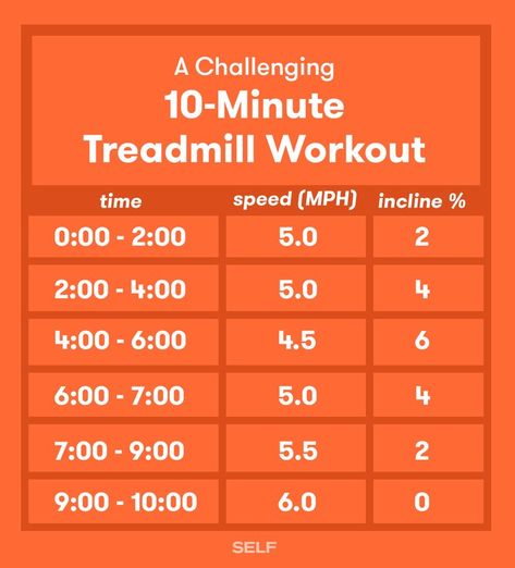 These hill and interval routines will *definitely* warm you up when the temps drop. Interval Treadmill Workout, Treadmill Workout Fat Burning, Hill Workout, Workout Morning, Build Muscle Mass, Treadmill Workouts, Treadmill Workout, Cardio Training, Muscle Tone