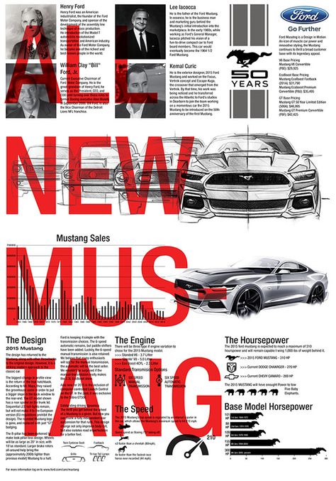 Ford Mustang 50th Years Infographic & poster on Behance Shelby Mustang Gt500 Wallpaper, Ford Mustang Poster, Mustang Poster, Shelby Mustang Gt500, Ford Mustang Shelby Gt, New Mustang, Aesthetic Prints, Car Quotes, 2015 Mustang