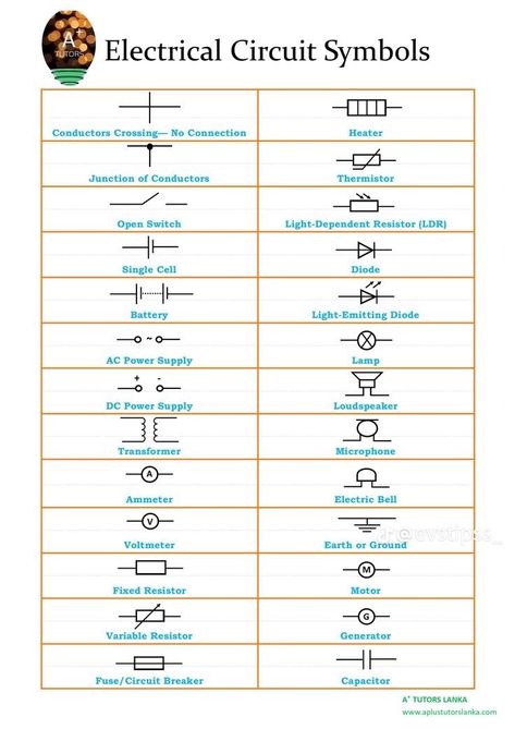 Electronic Circuit Symbols, Electrical Circuit Diagram Symbols, Electrical Signs And Symbols, Electric Circuit Notes, Physics Circuits, Electrical Circuit Symbols, Electric Symbols, Maxi Elegant Dress, Circuit Symbols